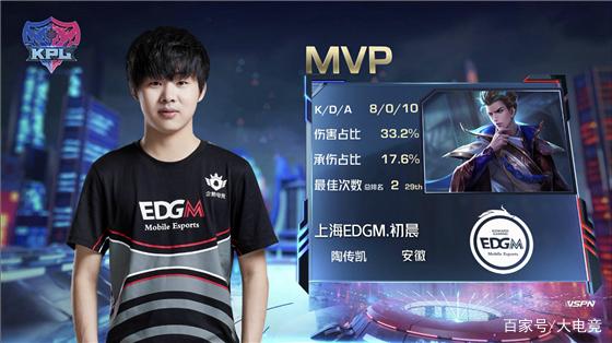 再定牌表 再定牌表